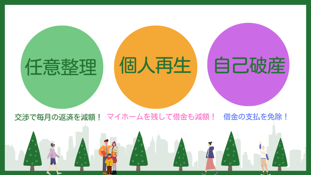 任意整理、個人再生、自己破産